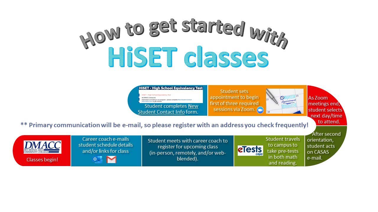 How to get started with HiSET classes.